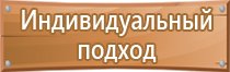 знаки безопасности в газовом хозяйстве